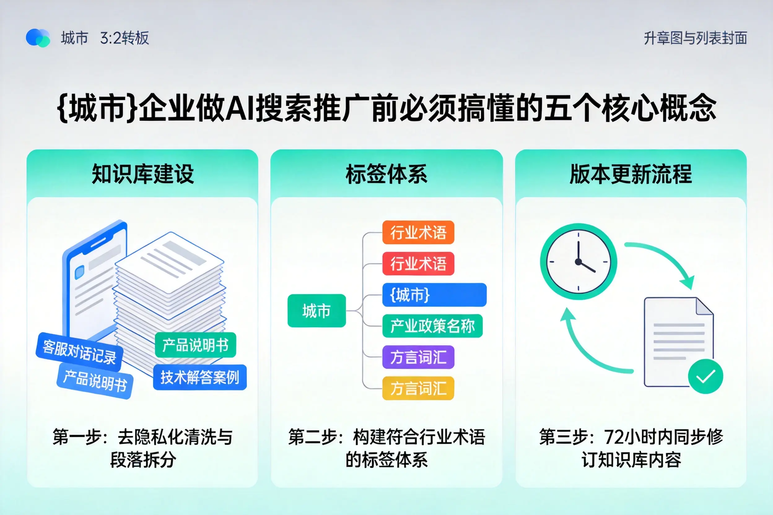 峄城企业做AI搜索推广前必须搞懂的五个核心概念